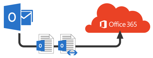 importing apple contacts into outlook 365