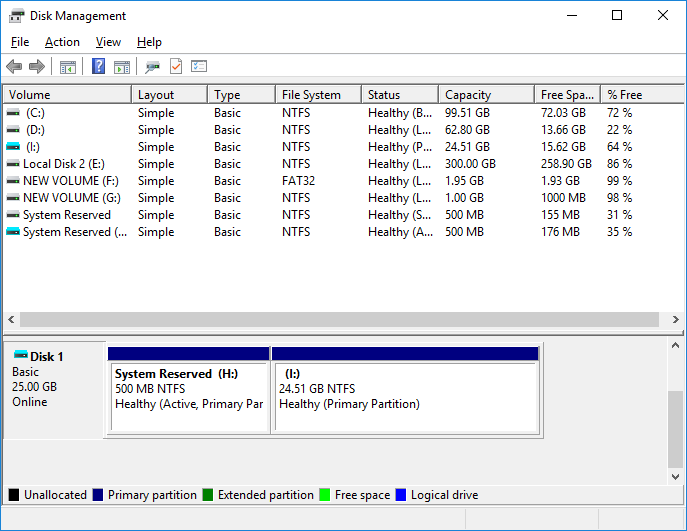 Mount and Unmount VHD/VHDX Files