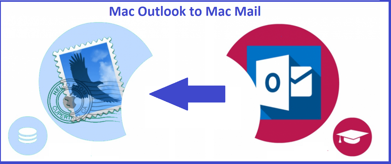 export email for mac account export email for mac account