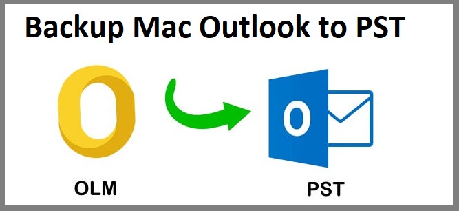 how to backup emails from outlook on mac