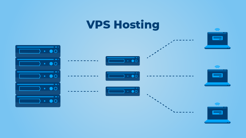 best vps hosting server in India